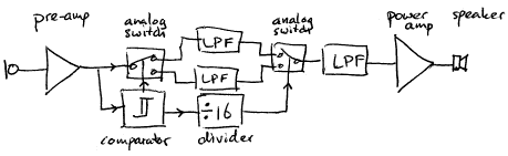 amplitude retaining circuit