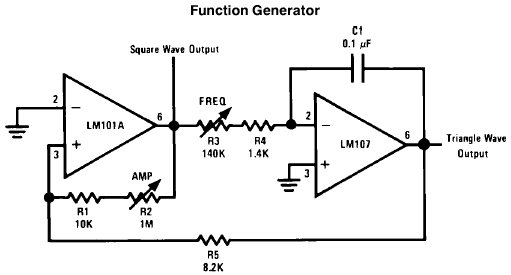 triangle wave generator