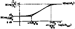 Bode plot of transistor circuit